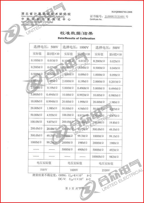 指針式絕緣電阻測試儀標(biāo)準證書